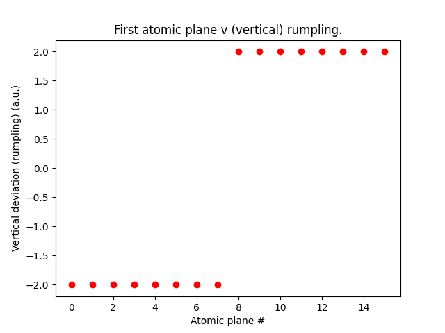 _images/atomic_plane_rumpling.png